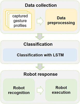 A multimodal human-robot sign language interaction framework applied in social robots